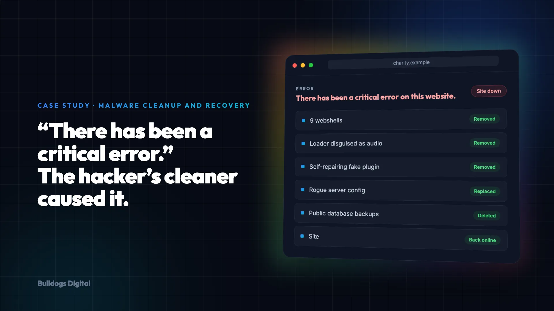 Illustration of a WordPress critical error screen and the malware removed to bring the site back online