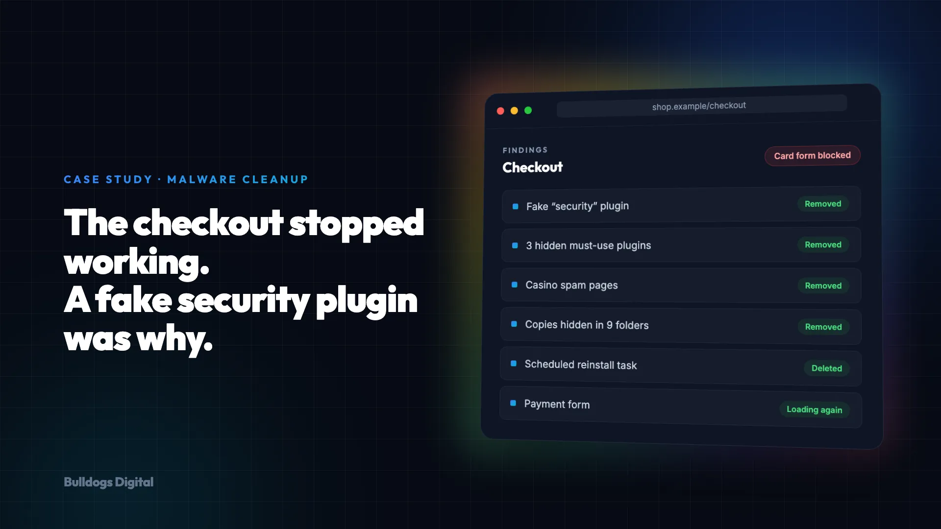 Illustration of the findings from a hacked WooCommerce shop: a fake security plugin, hidden must-use plugins and casino spam, all removed